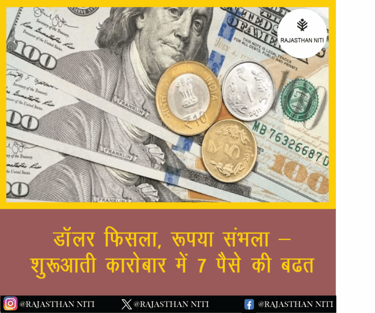 डॉलर फिसला, रुपया संभला – शुरुआती कारोबार में 7 पैसे की बढ़त