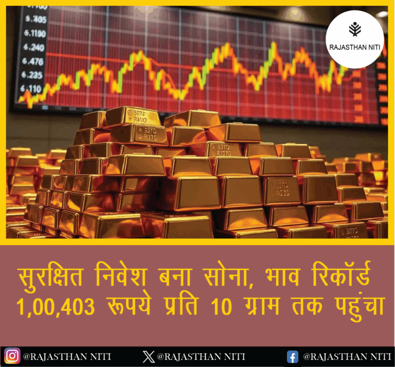 “सुरक्षित निवेश बना सोना, भाव रिकॉर्ड 1,00,403 रुपये प्रति 10 ग्राम तक पहुंचा”