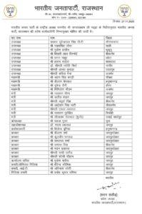 राजस्थान बीजेपी नई कार्यकारिणी