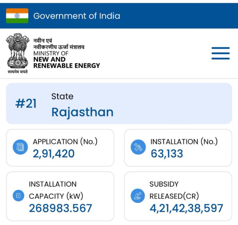 PM Surya Ghar Yojana